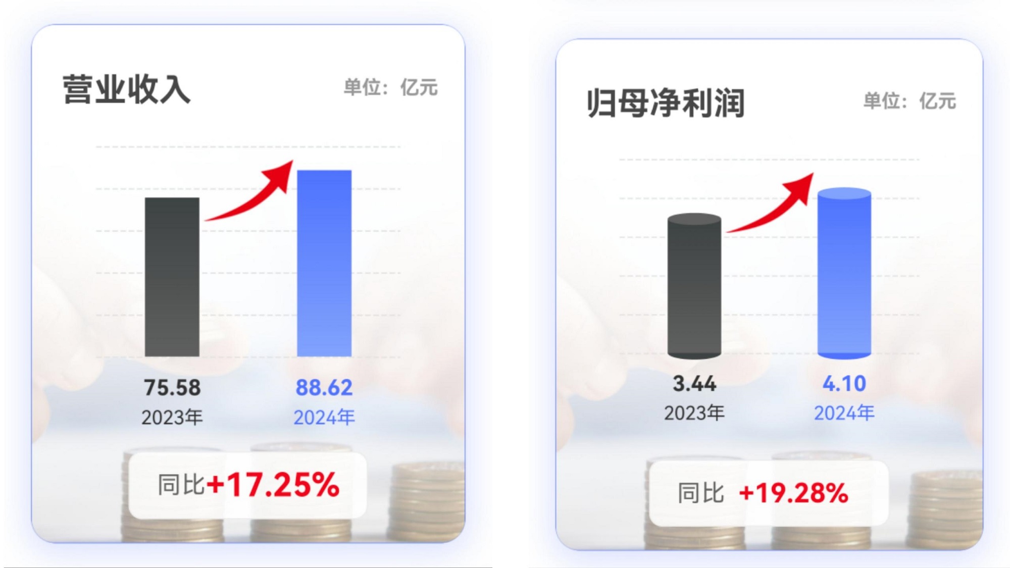 中國化學(xué)東華公司發(fā)布2024年年度報(bào)告